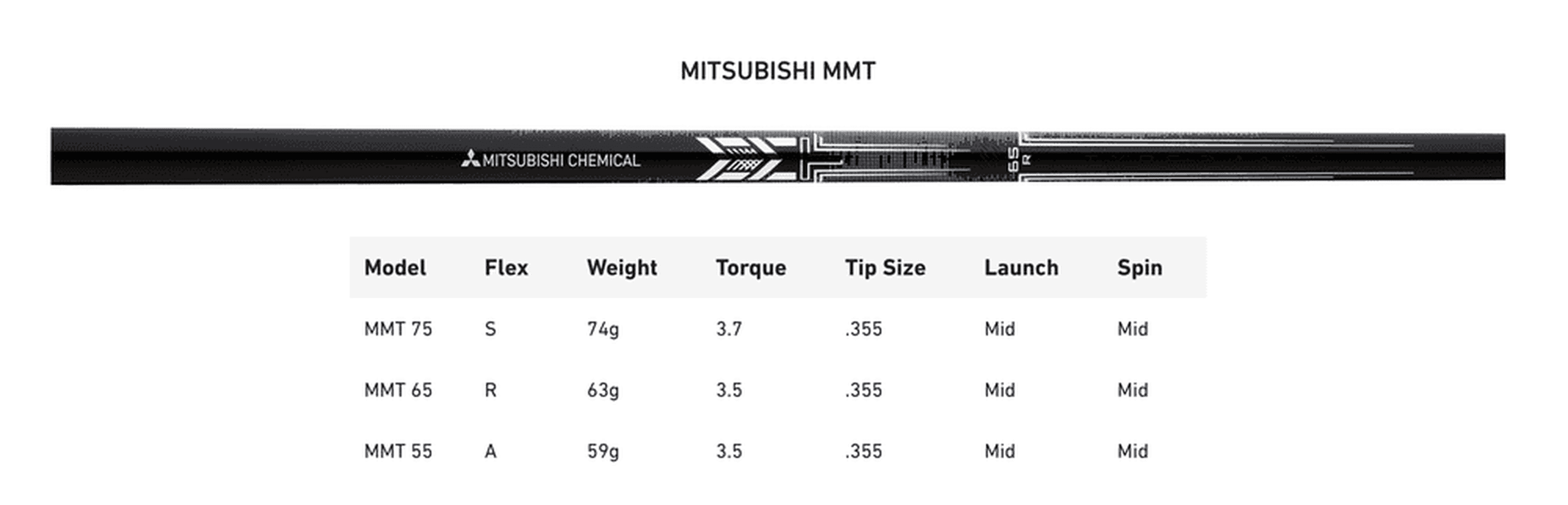 Taylor Made P790 Eisen Graphite