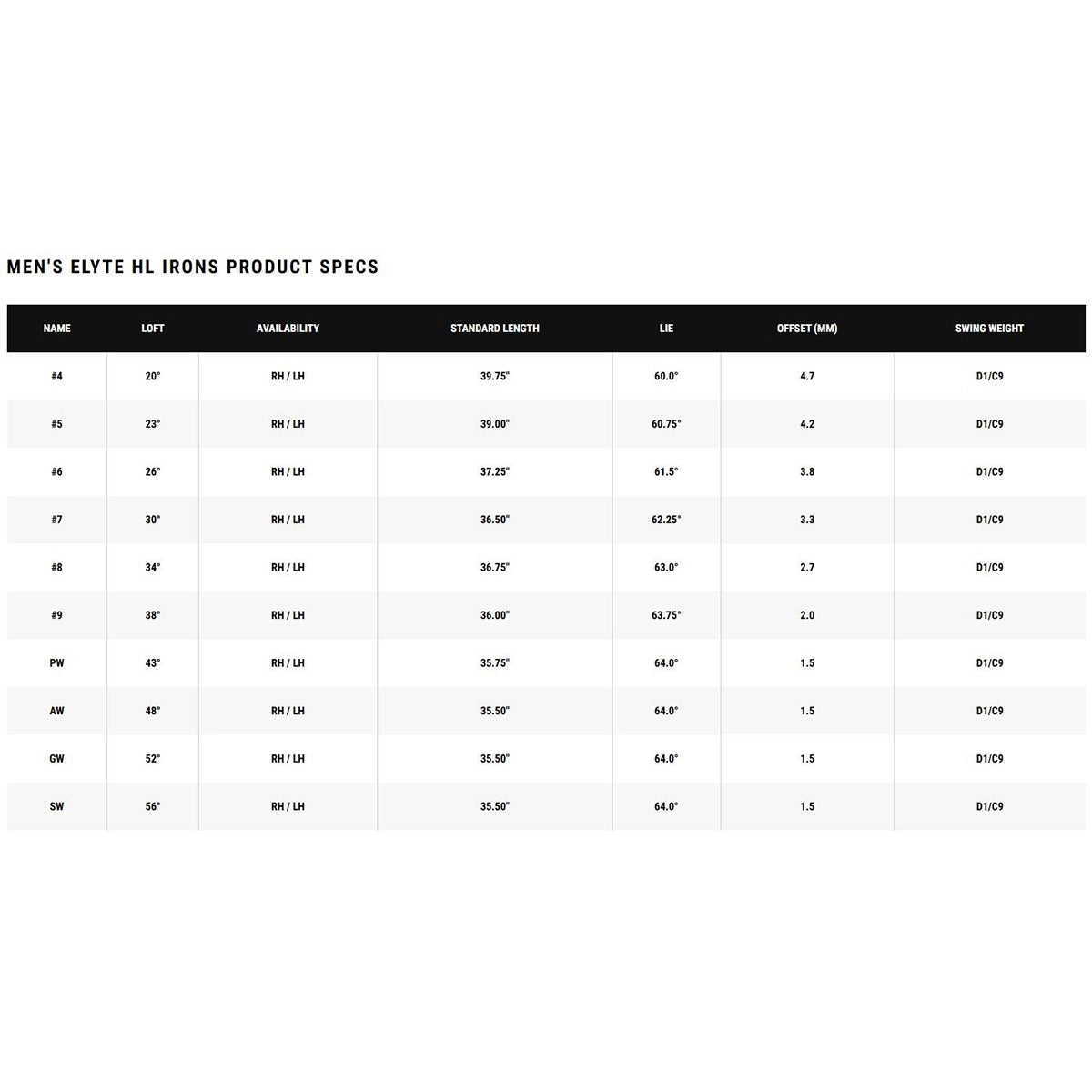 Callaway Elyte HL Eisen, Herren rechtshand Grpahite