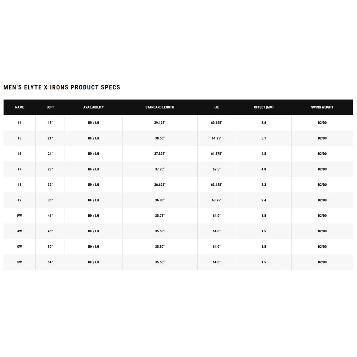 Callaway Elyte X Eisen, Herren rechtshand Graphite